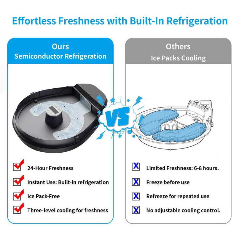 Ubpet Refrigerated Automatic Cat Feeder Wet Food, Wired Auto Cat Dog Food Dispenser for Dry & Wet Food, 5 Meal Timed All-Day Freshness, Semiconductor Cooling, 3 Cooling Modes, Pet Feeder Dish Supplies for Cats & Small Dogs, Easy Clean, Gift for Pets
